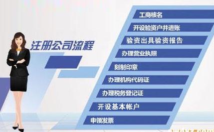 廣州公司注冊(cè)變更股東所需資料